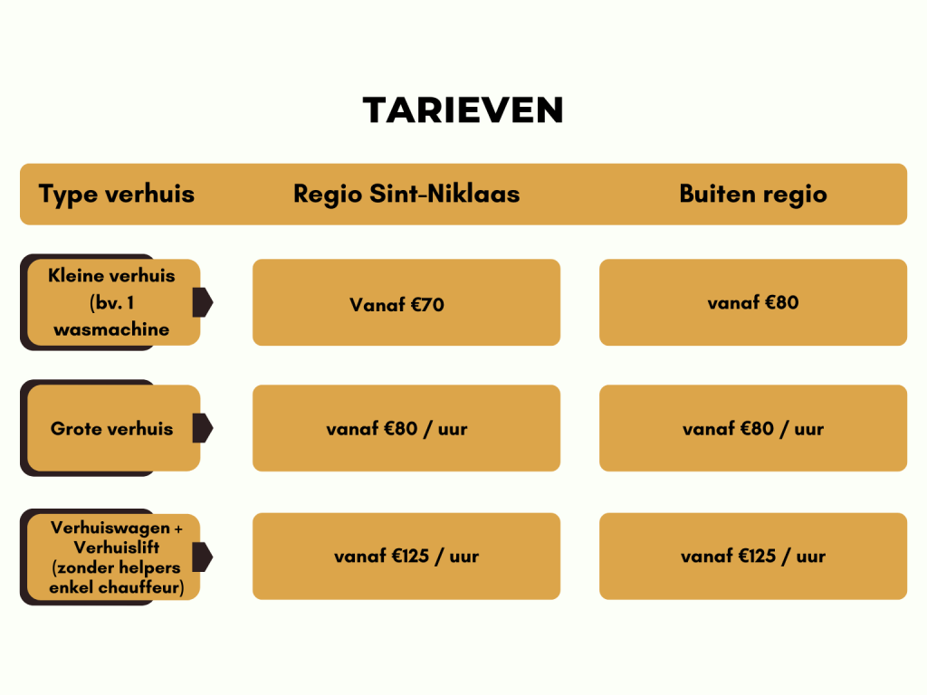 prijslijstliftenkelprijzen